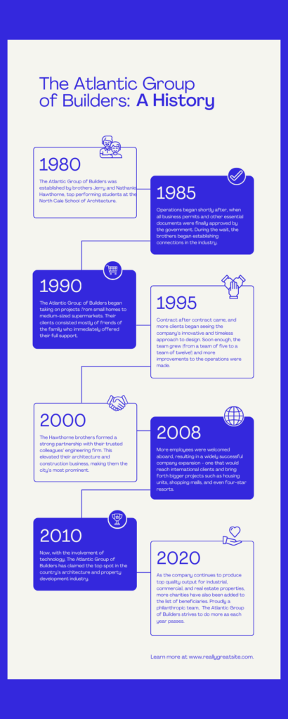 Timeline Infographic