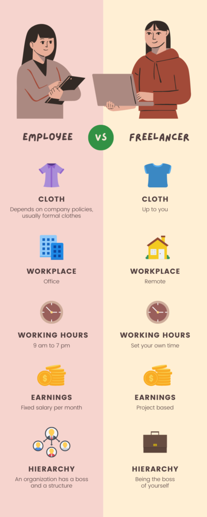 Comparison Infographics