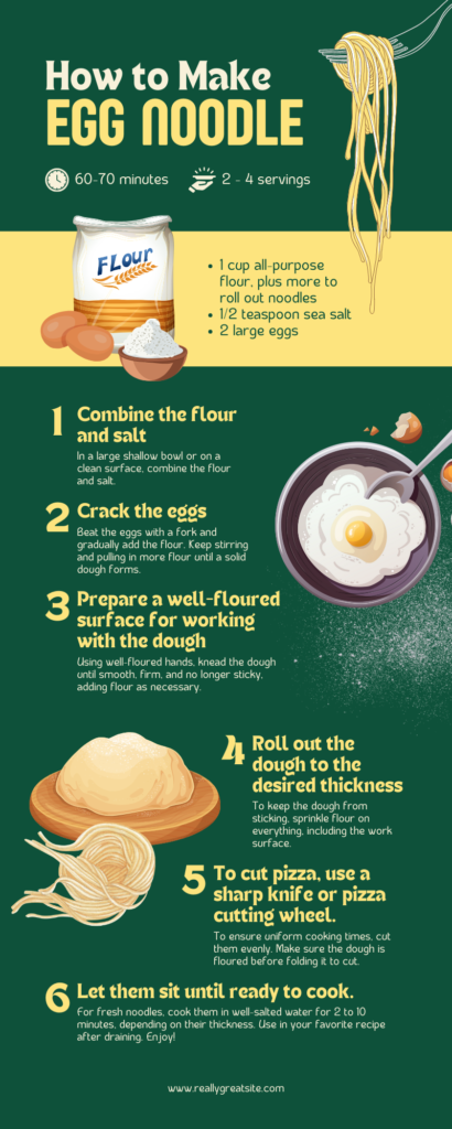 How to- Infographics